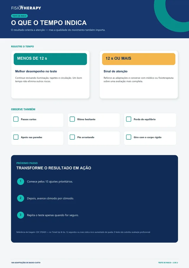 Teste de risco — o que o tempo indica e próximos passos